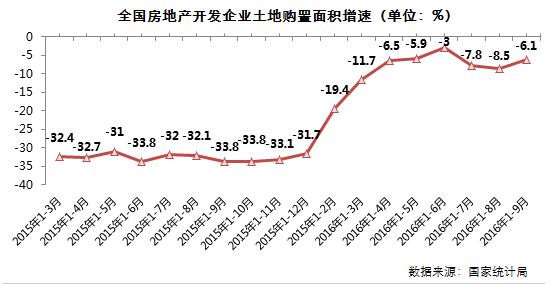 四季度调整难免 但全年销售仍将创历史新高