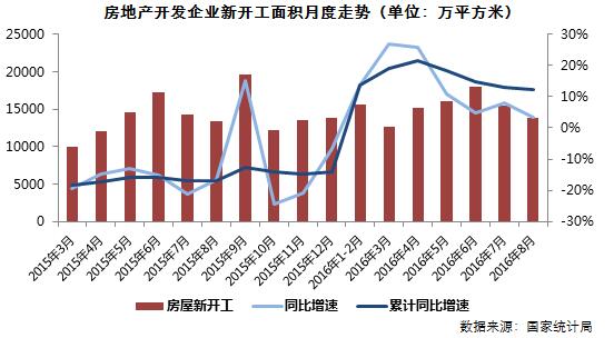 四季度调整难免 但全年销售仍将创历史新高